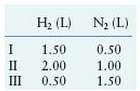 Consider the following data for three binary compounds of hydrogen