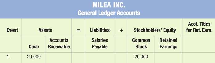 Milea Inc. experienced the following events in 2016, its first