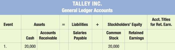 Talley Inc. experienced the following events in 2016, in its