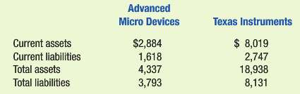 Advanced Micro Devices, Inc. (AMD) is €œa global semiconductor company