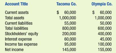 The following information pertains to Tacoma and Olympia companies at