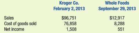 The Kroger Co. was founded in 1883 and it is