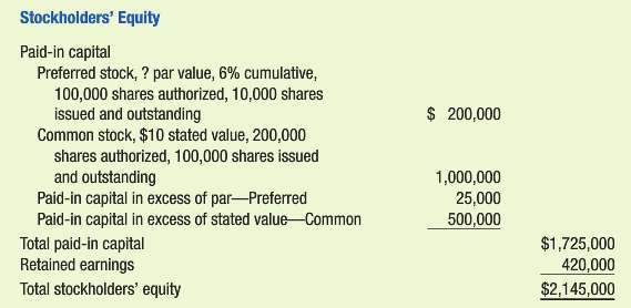 The stockholders€™ equity section of the balance sheet for Mann