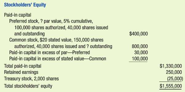 The stockholders€™ equity section of the balance sheet for Stinson