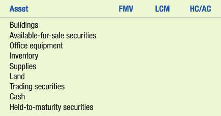 Indicate whether each of the following assets should be valued
