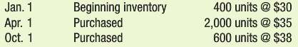 The following information pertains to the inventory of Parvin Company:
During