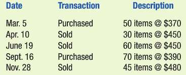 Pam€™s Creations had the following sales and purchase transactions during