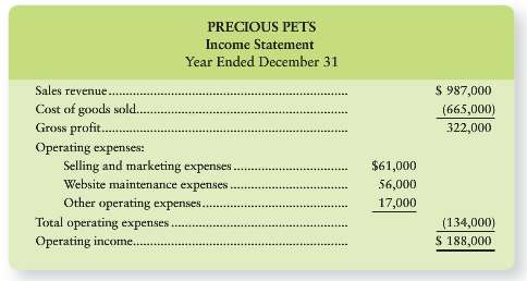 Precious Pets is a small etail business specializing in the