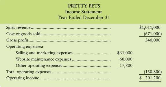 Pretty Pets is a small etail business specializing in the