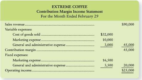 The contribution margin income statement of Extreme Coffee for February
