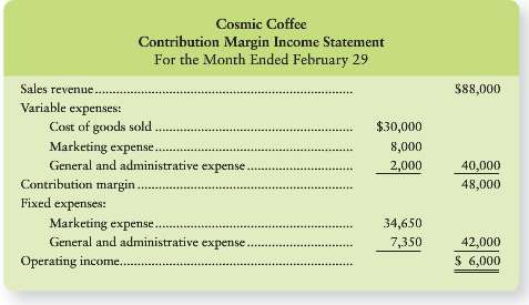 The contribution margin income statement of Cosmic Coffee for February