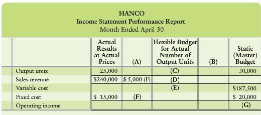 Hanco has a relevant range extending to 30,000 units each