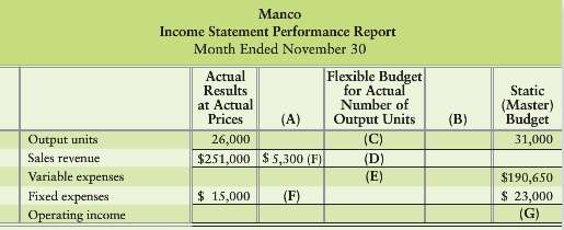 Manco has a relevant range extending to 31,000 units each