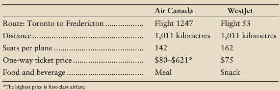 Major airlines such as Air Canada, Delta, and Lufthansa are
