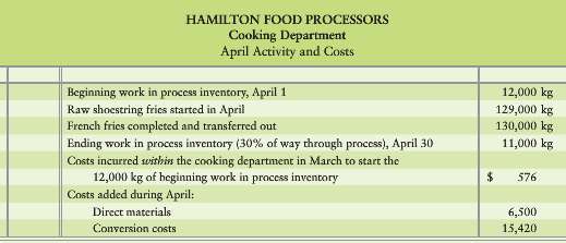 Hamilton Food Processors in Hamilton, Ontario, processes potatoes into french