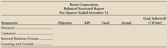 Byrne Corporation is preparing its balanced scorecard for the past