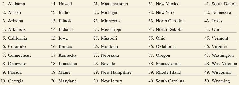 The table on the following page lists the 50 states.
(a)