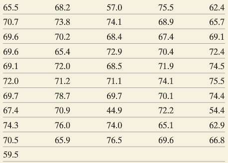 The table shows the home ownership rate in each of