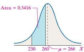 The lengths of human pregnancies are normally distributed with µ