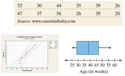 The following data represent the age (in weeks) at which