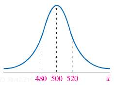 Answer the following questions for the sampling distribution of the