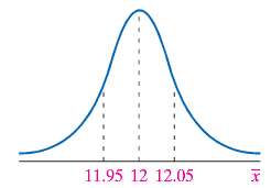 Answer the following questions for the sampling distribution of the