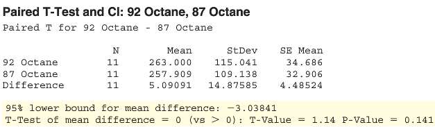 Octane is a measure of how much the fuel can