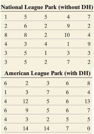 In baseball, the American League allows a designated hitter (DH)