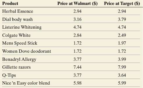 Is there a difference in the pricing at Walmart versus