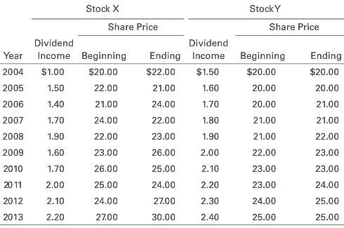 A. Determine the HPR for each stock in each of