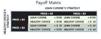 Lean Cuisine and Healthy Choice can charge either $4 or