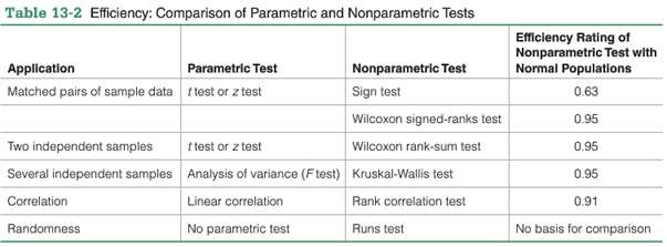 In the sign test procedure described in this section, we