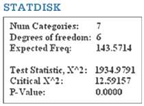 The accompanying STATDISK display shows results from the claim and