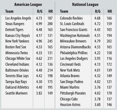American League baseball teams play their games with the designated