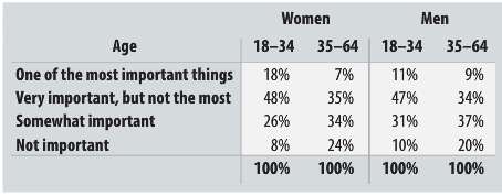 In a random sample of U.S. adults surveyed in December