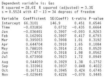 An additive model for the Gas prices is:
a) What is