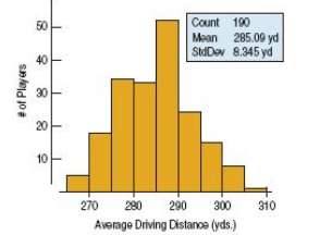 How far do professional golfers drive a ball? (For non-golfers,