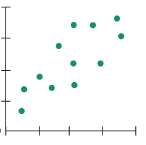 Here are several scatterplots. The calculated correlations are €”0.923, €”0.487,