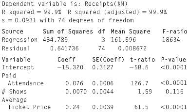 Here€™s a multiple regression model for the variables considered in