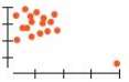 Each of the four scatterplots a€“ d that follow shows