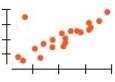 Each of the four scatterplots a€“ d that follow shows