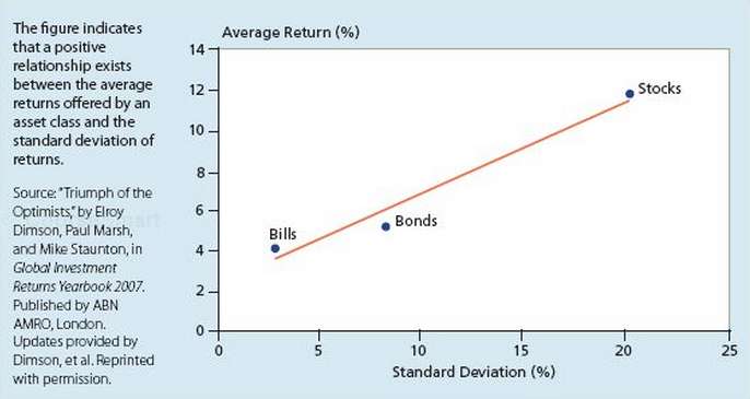 Suppose there is an asset class with a standard deviation