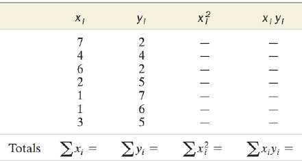 Calculate r2 for the least squares line in Exercise 11.14.
In