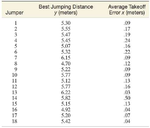 The long jump is a track-and-field event in which a