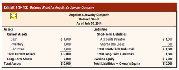 Using, Exhibit 13-12, the balance sheet of Angelina€™s Jewelry Company