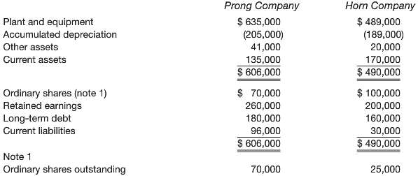 The shareholders of Prong Company and Horn Company agreed to