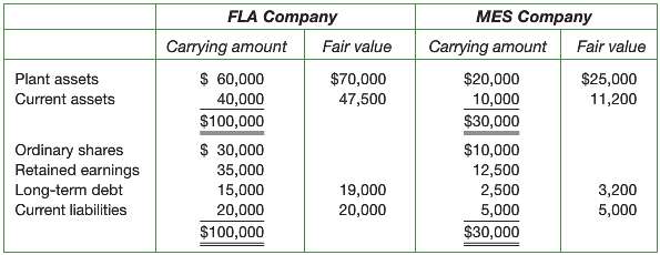 On January 1, Year 5, FLA Company issued 6,300 ordinary