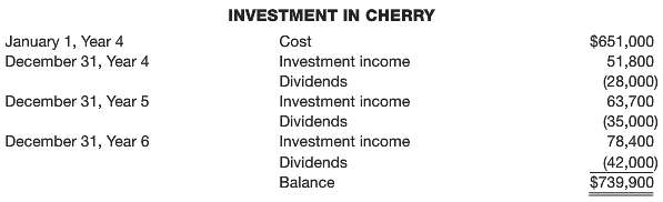 Peach Ltd. acquired 70% of the common shares of Cherry