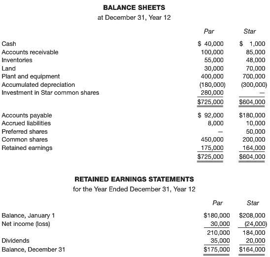 Financial statements of Par Corp. and its subsidiary Star Inc.