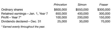On April 1, Year 7, Princeton Corp. purchased 70% of